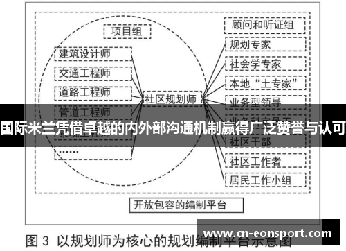 国际米兰凭借卓越的内外部沟通机制赢得广泛赞誉与认可