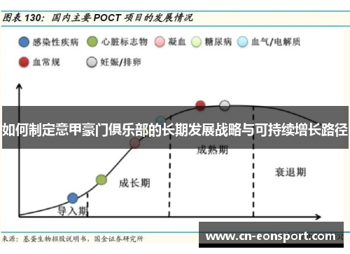 如何制定意甲豪门俱乐部的长期发展战略与可持续增长路径