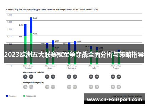 2023欧洲五大联赛冠军争夺战全面分析与策略指导