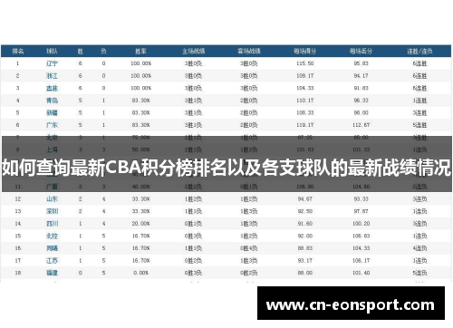 如何查询最新CBA积分榜排名以及各支球队的最新战绩情况