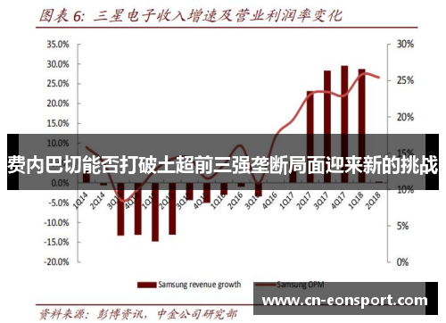 费内巴切能否打破土超前三强垄断局面迎来新的挑战