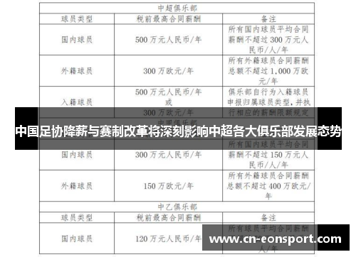 中国足协降薪与赛制改革将深刻影响中超各大俱乐部发展态势