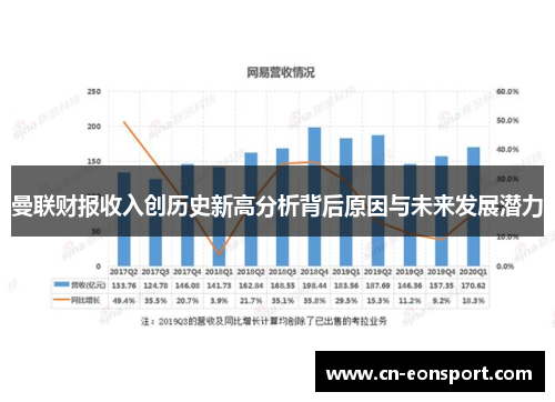 曼联财报收入创历史新高分析背后原因与未来发展潜力