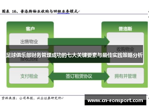 足球俱乐部财务管理成功的七大关键要素与最佳实践策略分析