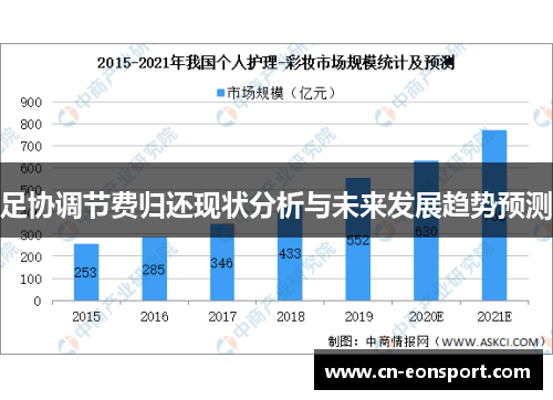 足协调节费归还现状分析与未来发展趋势预测