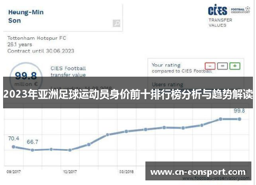 2023年亚洲足球运动员身价前十排行榜分析与趋势解读