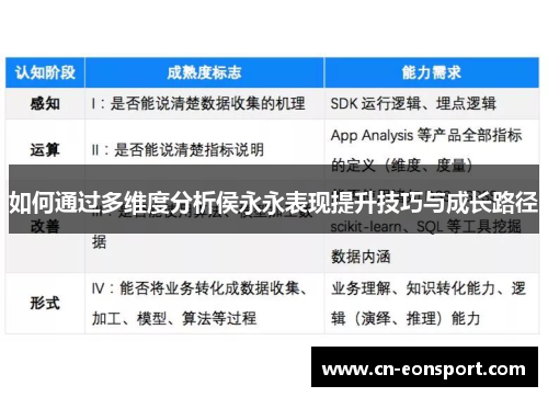 如何通过多维度分析侯永永表现提升技巧与成长路径