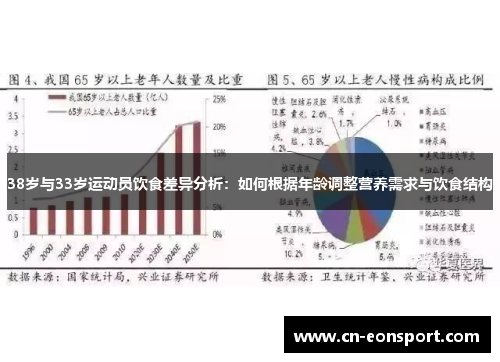 38岁与33岁运动员饮食差异分析：如何根据年龄调整营养需求与饮食结构