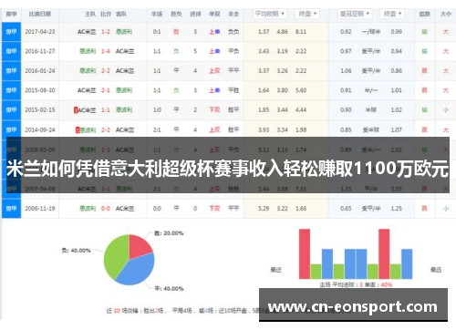 米兰如何凭借意大利超级杯赛事收入轻松赚取1100万欧元
