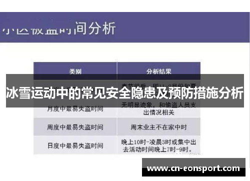 冰雪运动中的常见安全隐患及预防措施分析