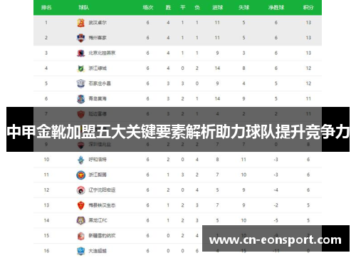 中甲金靴加盟五大关键要素解析助力球队提升竞争力