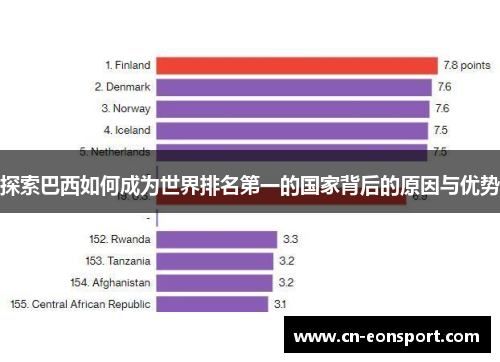 探索巴西如何成为世界排名第一的国家背后的原因与优势